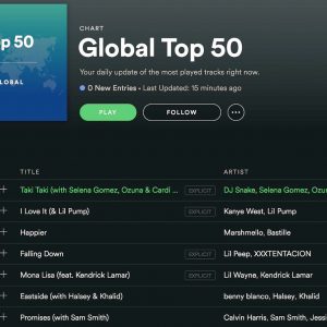 4 Октября Taki Taki на первом месте в глобальном чарте Spotify