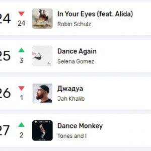 15 Марта Dance Again на 25 месте в Еврохит Топ 40 на Европе плюс