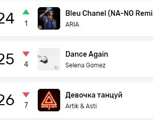 24 Апреля Dance Again на 25 месте в Еврохит Топ 40 на Европе Плюс