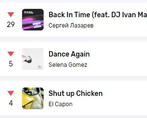 1 Мая Dance Again на 30 месте в Еврохит Топ 40 на Европе Плюс