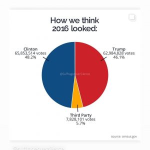 28 Июля Селена в истории Инстаграма