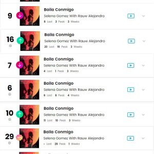 23 Февраля позиции песни Baila Conmigo на этой неделе в чартах Billboard