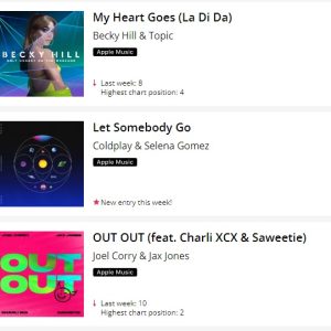 24 Октября: «Let Somebody Go» дебютирует с 11 места в Big Top 40 UK!